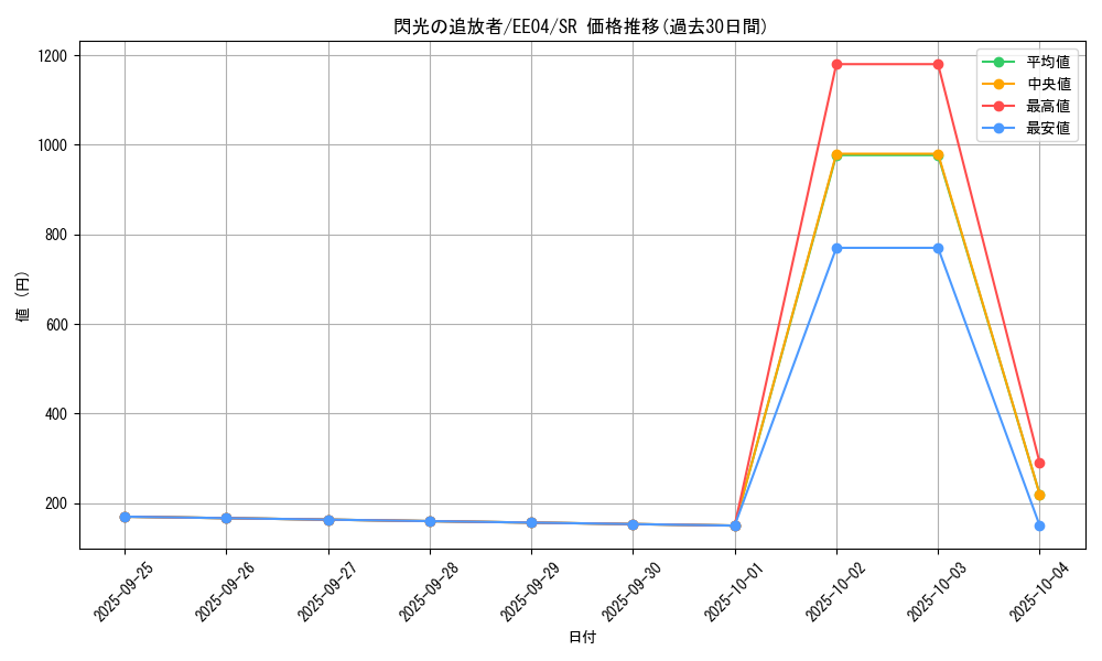 card_11220_series_26540_rarity_3_graph