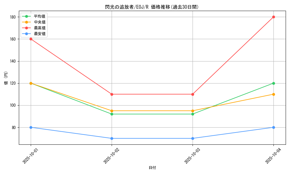 card_11220_series_26541_rarity_62_graph