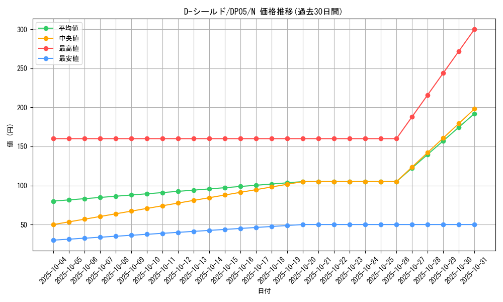 card_11222_series_25969_rarity_1_graph