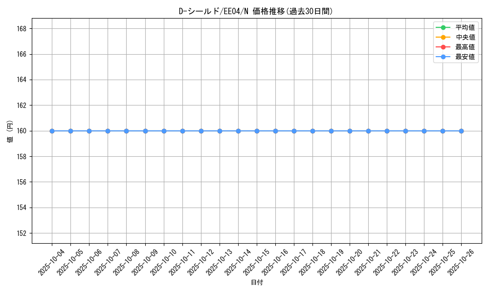 card_11222_series_26540_rarity_1_graph