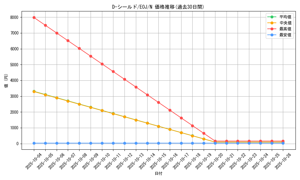 card_11222_series_26542_rarity_1_graph