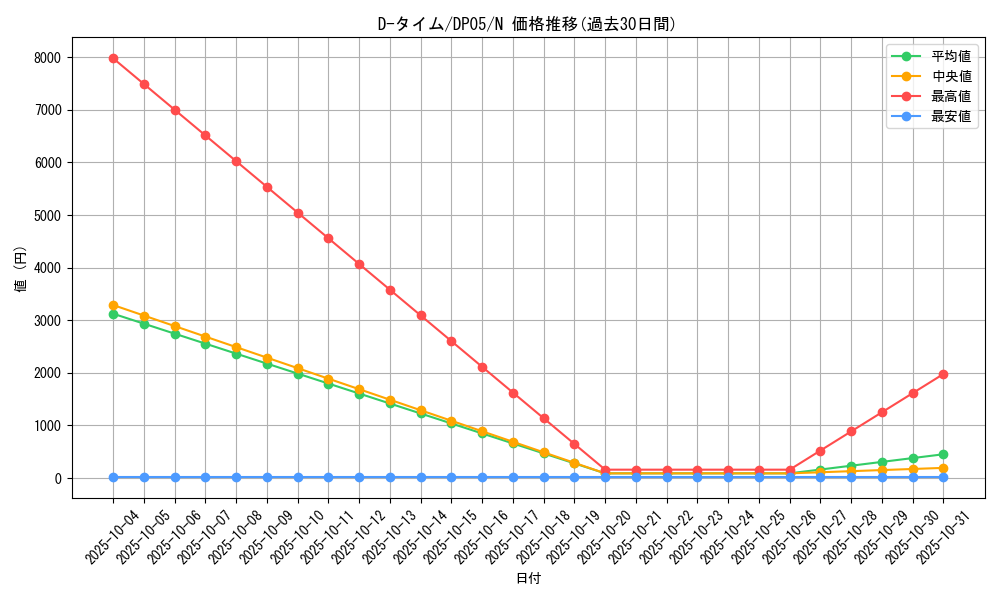 card_11223_series_25969_rarity_1_graph