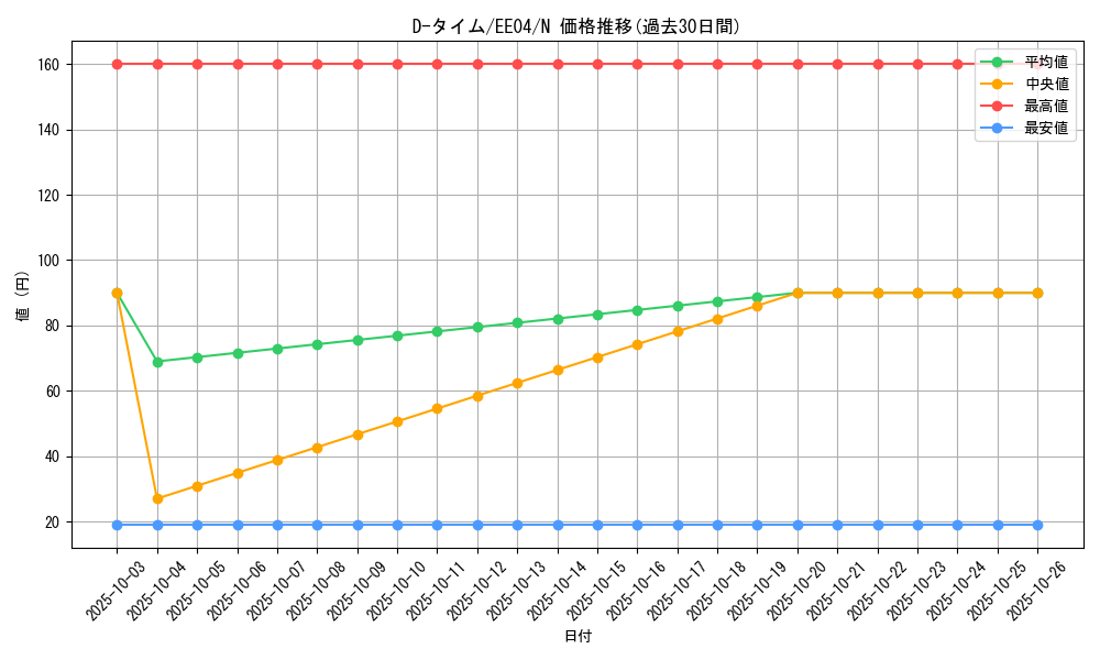 card_11223_series_26540_rarity_1_graph