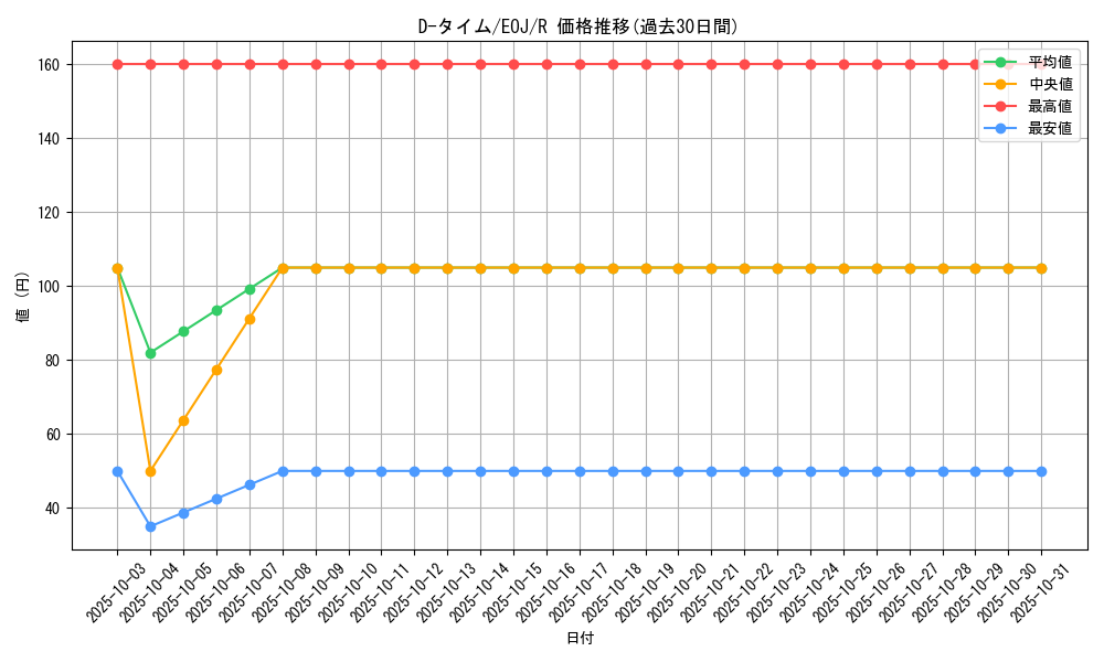 card_11223_series_26541_rarity_62_graph