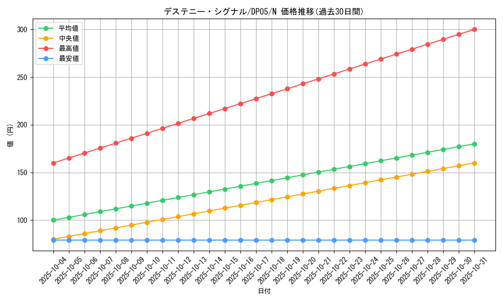card_11224_series_25969_rarity_1_graph