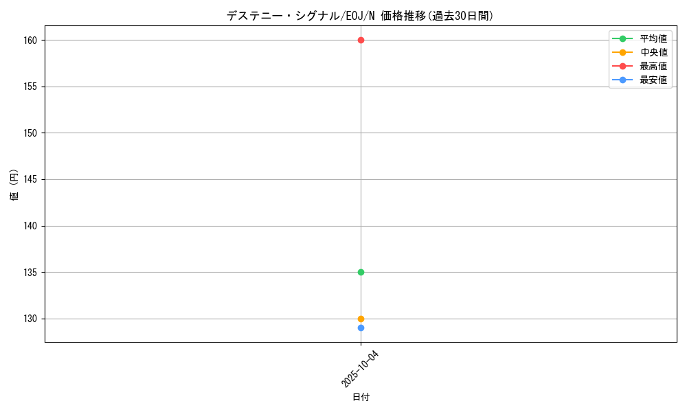 card_11224_series_26542_rarity_1_graph