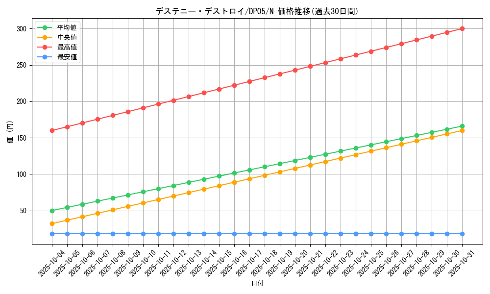 card_11225_series_25969_rarity_1_graph