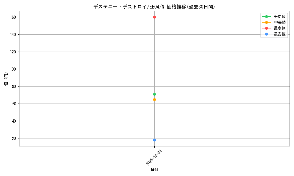 card_11225_series_26540_rarity_1_graph