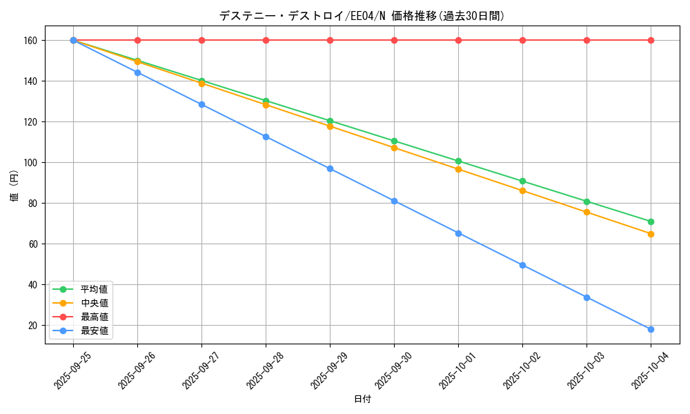 card_11225_series_26540_rarity_1_graph