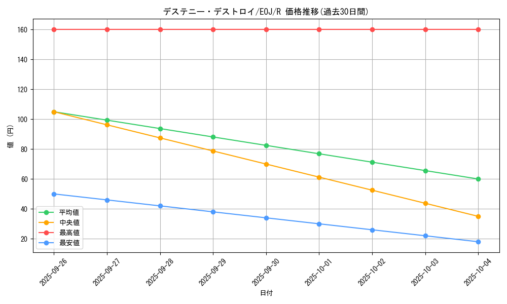 card_11225_series_26541_rarity_62_graph