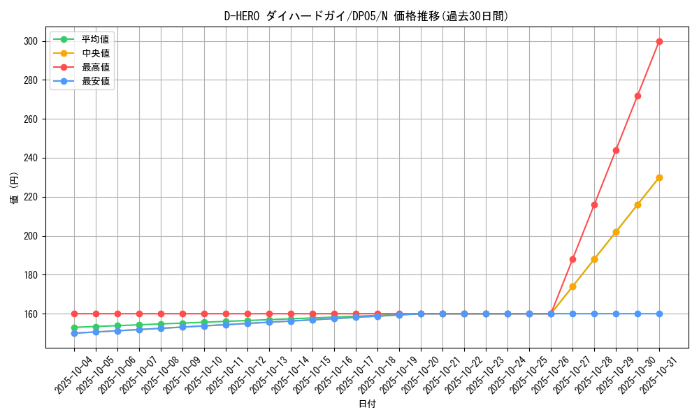 card_11226_series_25969_rarity_1_graph