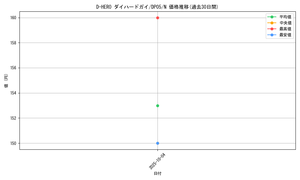 card_11226_series_25969_rarity_1_graph
