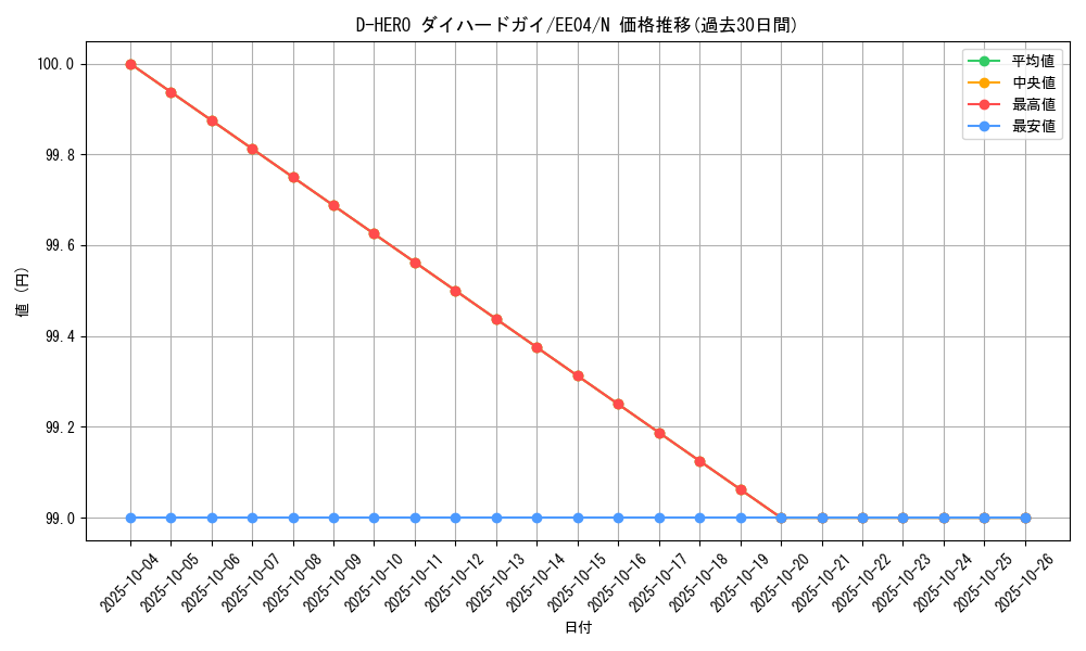 card_11226_series_26540_rarity_1_graph