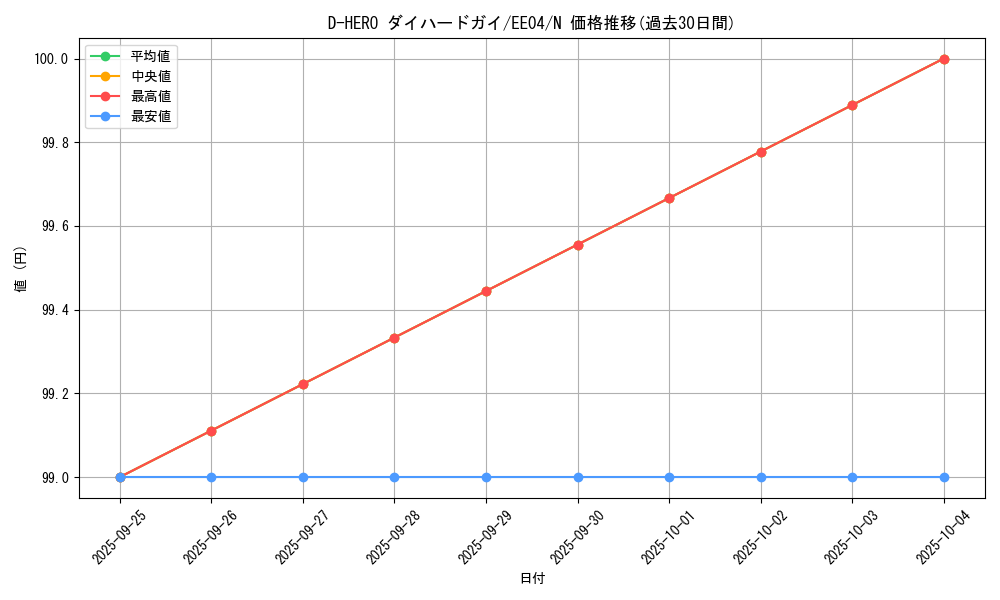 card_11226_series_26540_rarity_1_graph