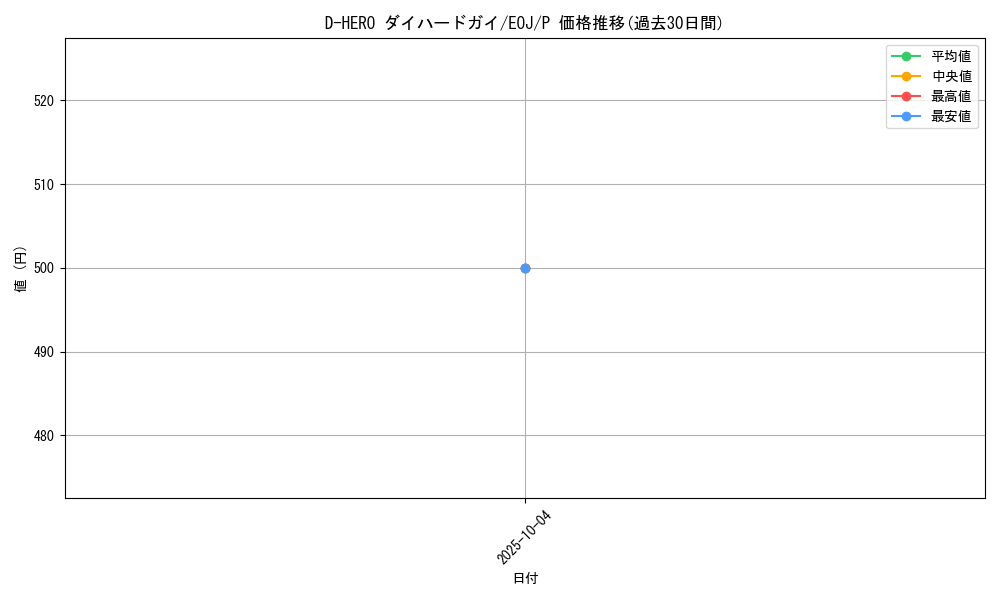 card_11226_series_26542_rarity_2_graph