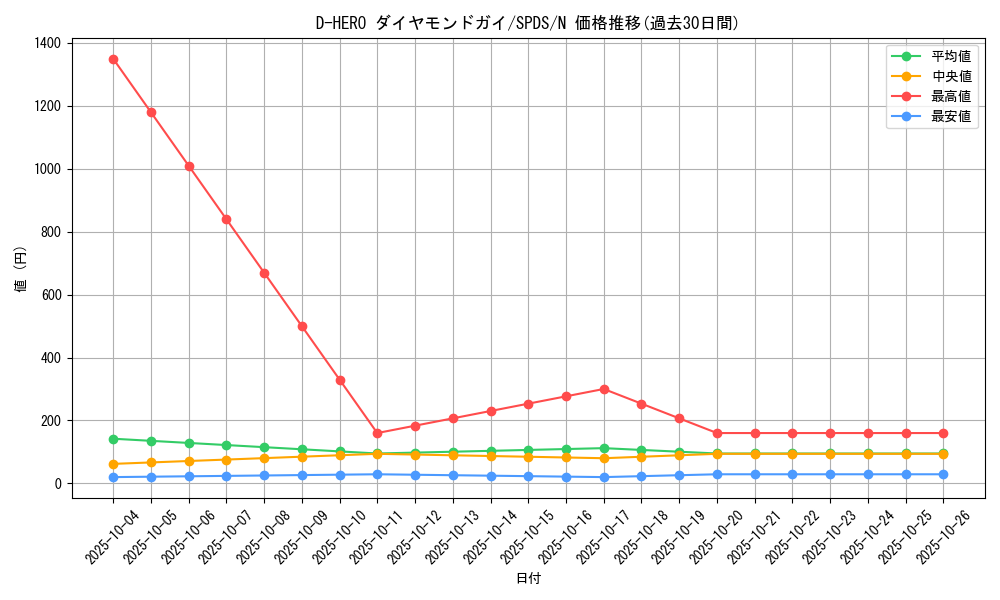 card_11227_series_13063_rarity_1_graph