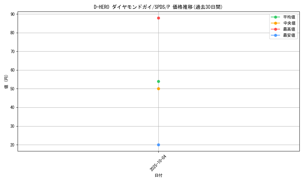 card_11227_series_13063_rarity_2_graph
