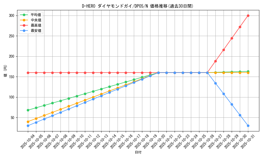 card_11227_series_25969_rarity_1_graph