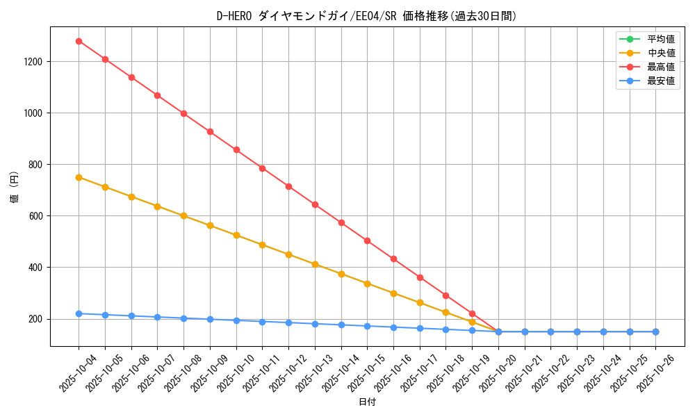 card_11227_series_26540_rarity_3_graph