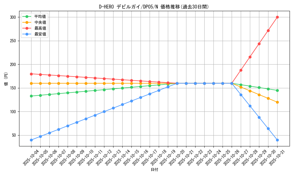 card_11228_series_25969_rarity_1_graph