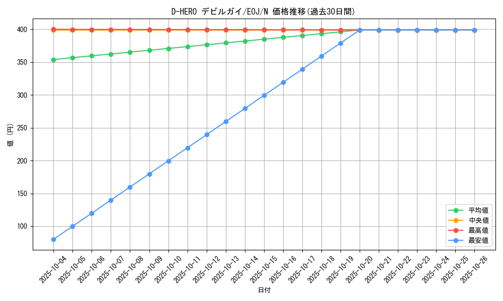 card_11228_series_26541_rarity_1_graph