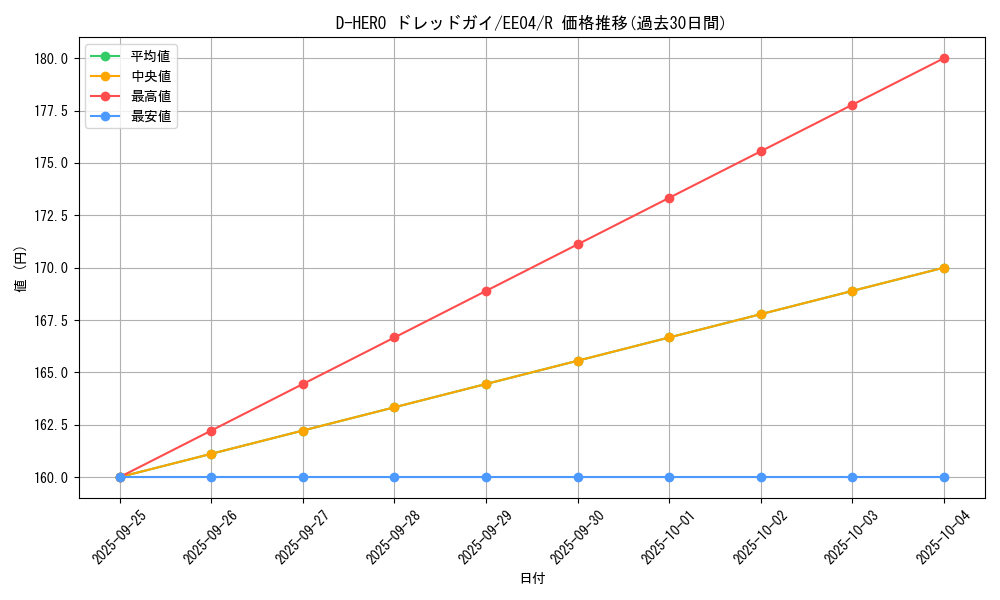 card_11229_series_26540_rarity_62_graph