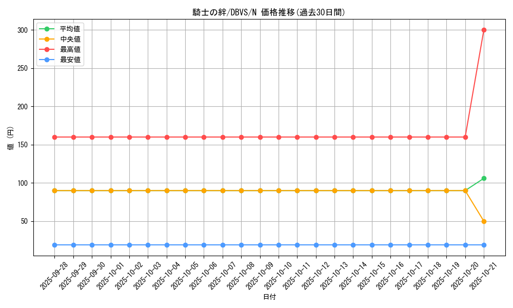 card_1122_series_2257_rarity_1_graph