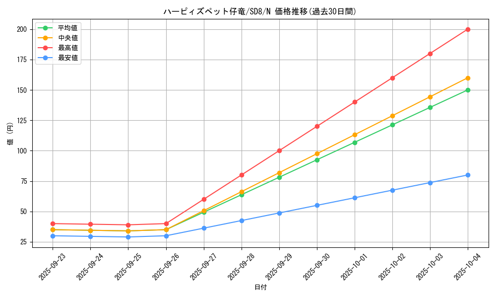card_11231_series_26519_rarity_1_graph