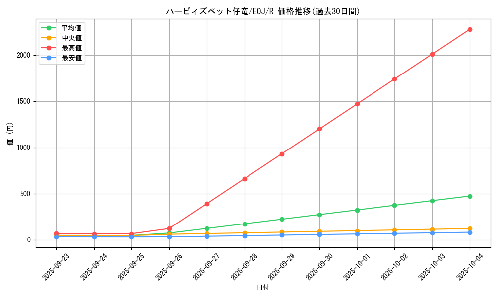 card_11231_series_26541_rarity_62_graph