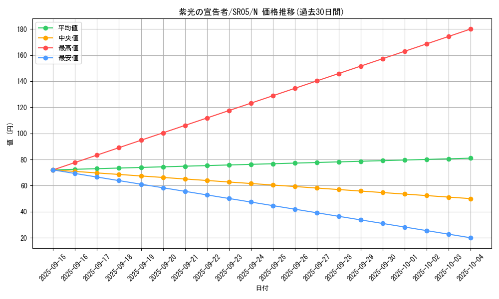 card_11232_series_11491_rarity_1_graph