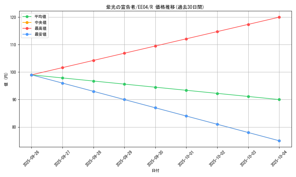 card_11232_series_26540_rarity_62_graph