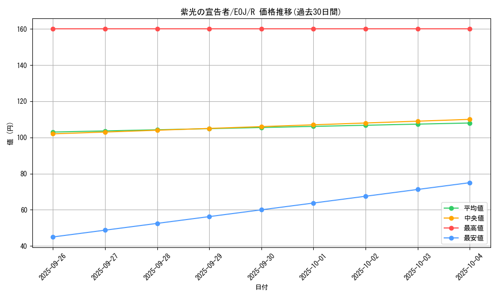 card_11232_series_26541_rarity_62_graph