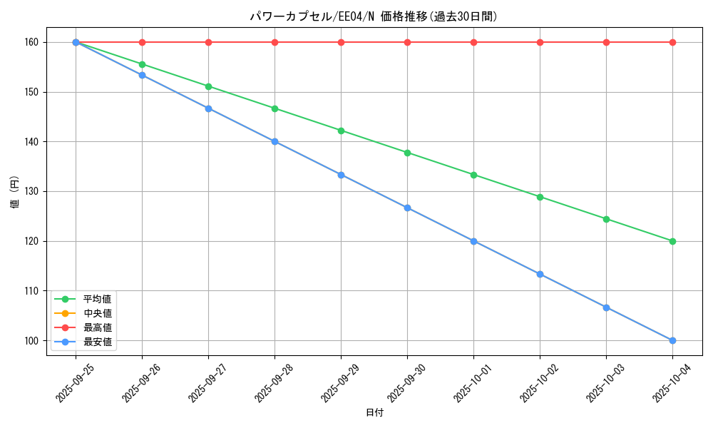 card_11233_series_26540_rarity_1_graph