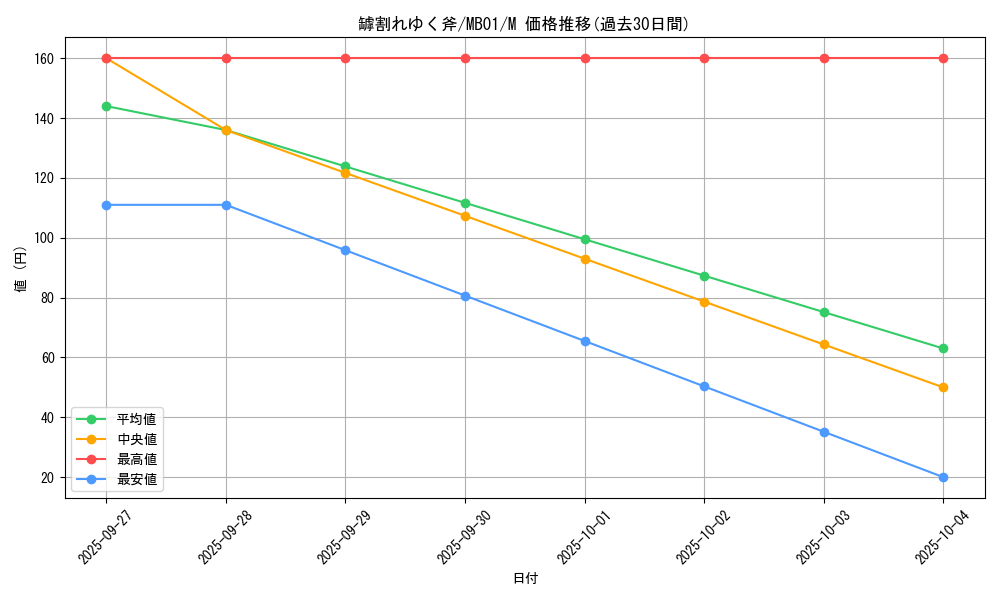 card_11234_series_14182_rarity_6209_graph