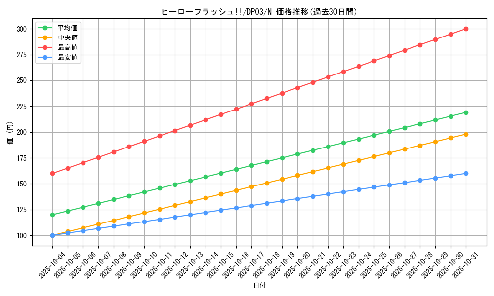 card_11235_series_25968_rarity_1_graph
