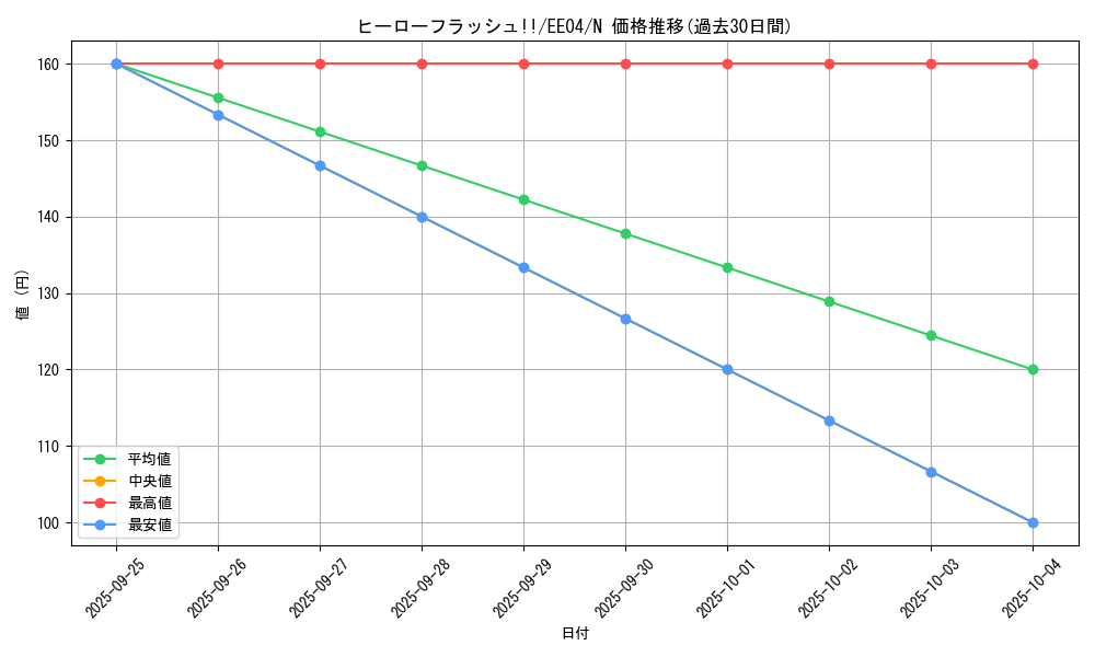card_11235_series_26540_rarity_1_graph