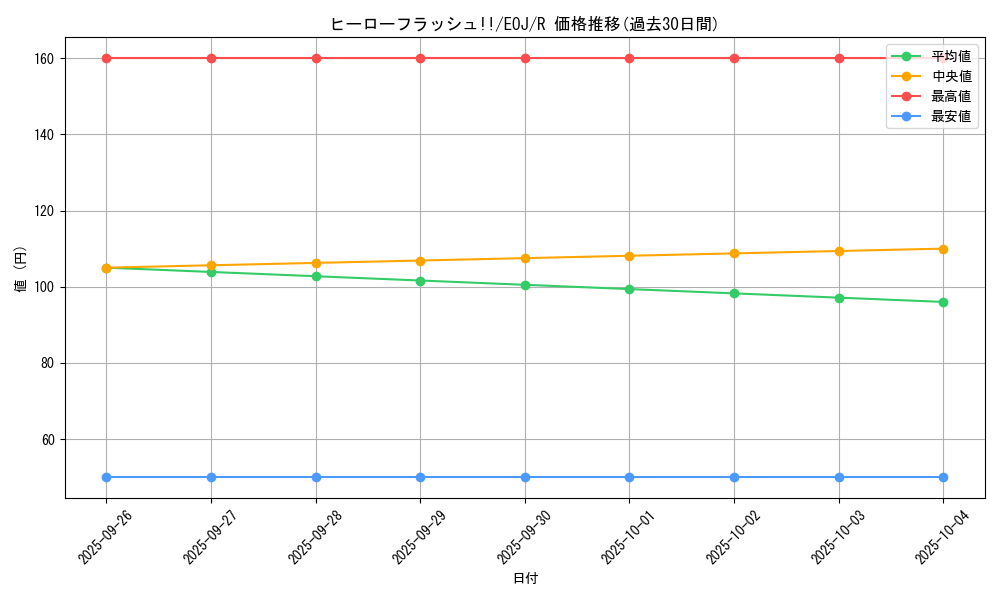 card_11235_series_26541_rarity_62_graph