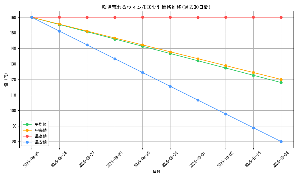 card_11237_series_26540_rarity_1_graph