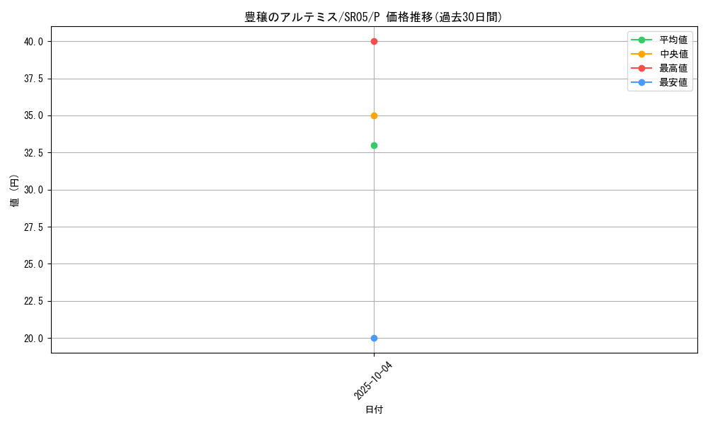 card_11238_series_11491_rarity_2_graph