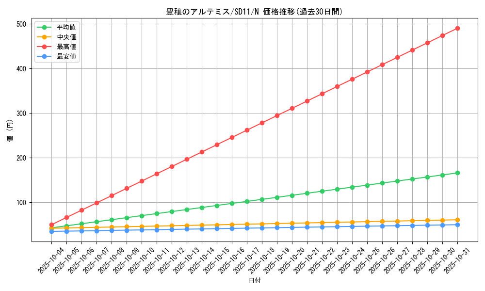 card_11238_series_25726_rarity_1_graph
