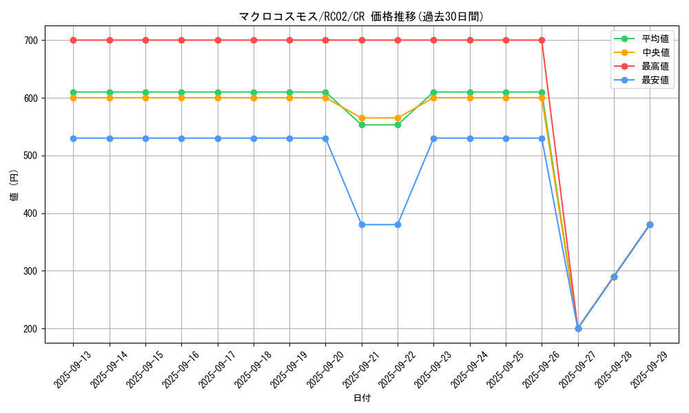 card_11239_series_10878_rarity_1299_graph