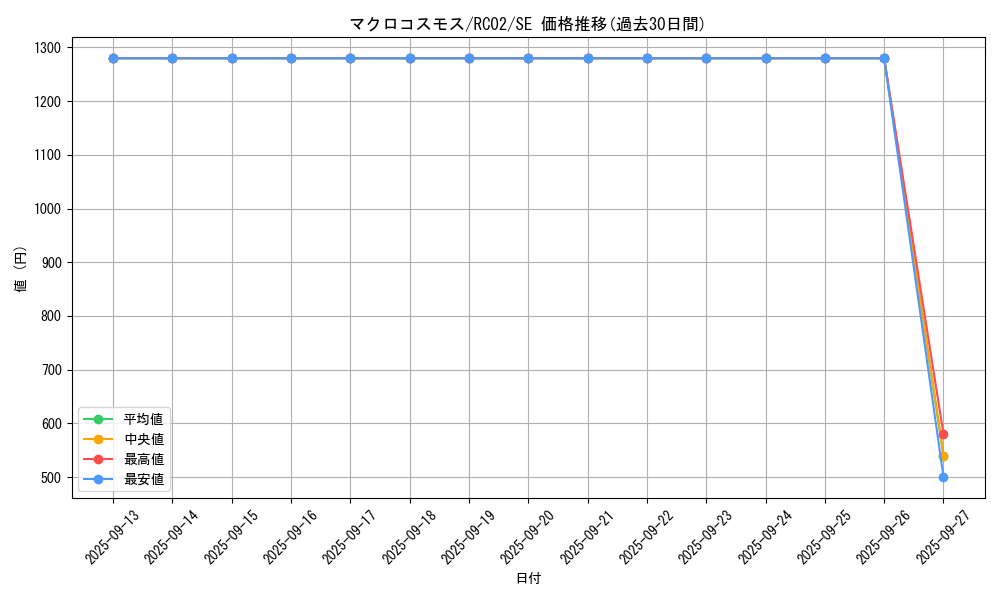 card_11239_series_10878_rarity_5_graph
