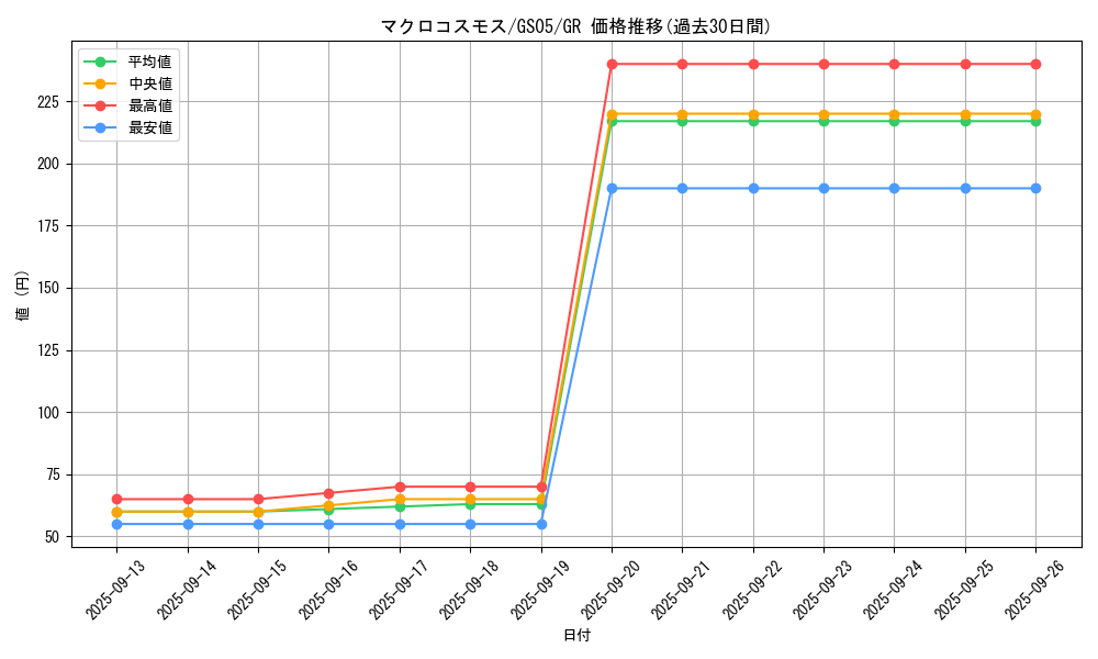 card_11239_series_19450_rarity_15190_graph