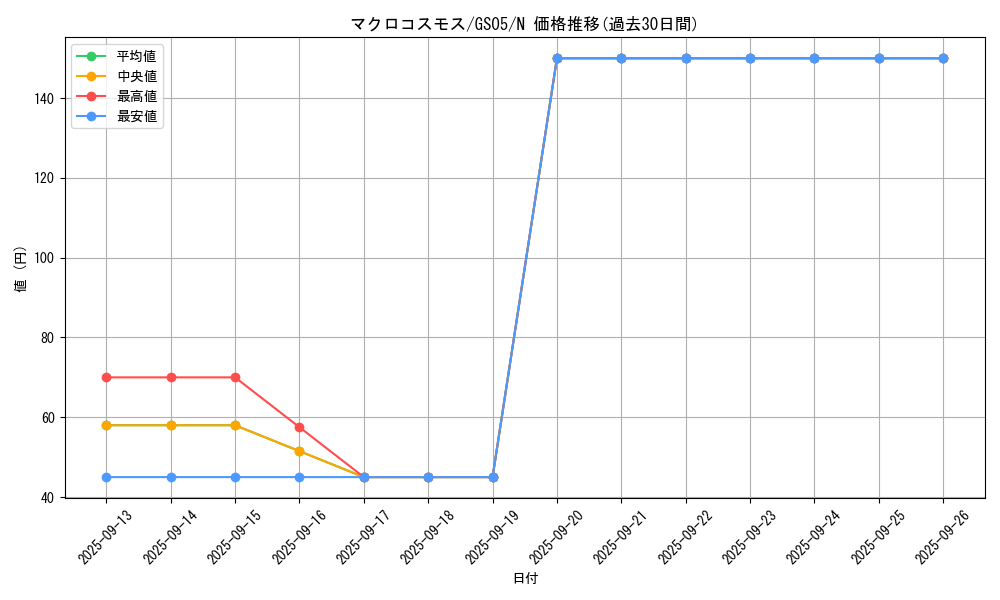 card_11239_series_19450_rarity_1_graph