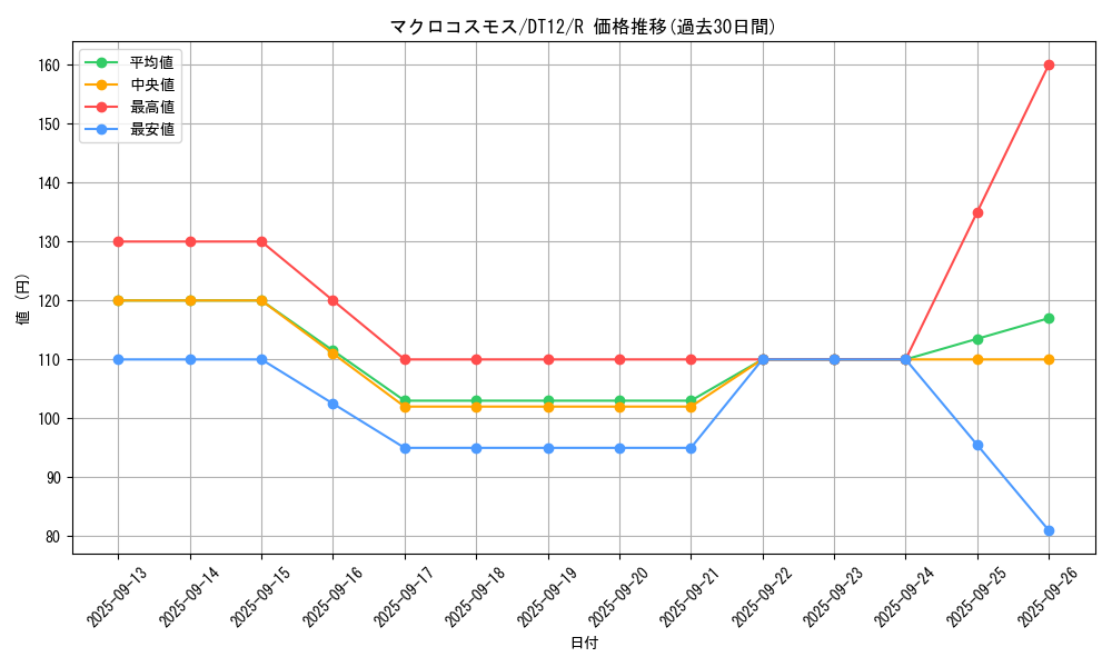 card_11239_series_19776_rarity_62_graph