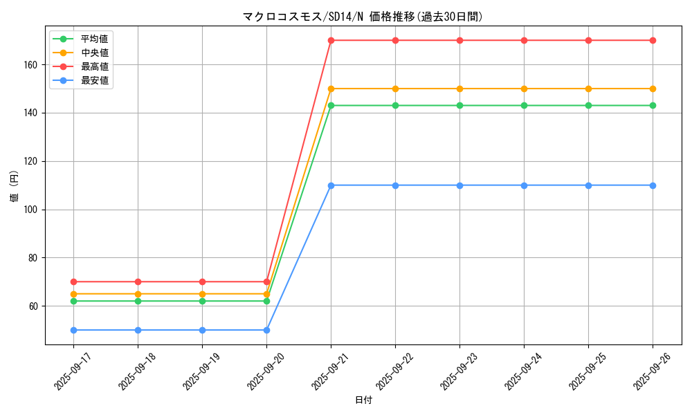 card_11239_series_24570_rarity_1_graph