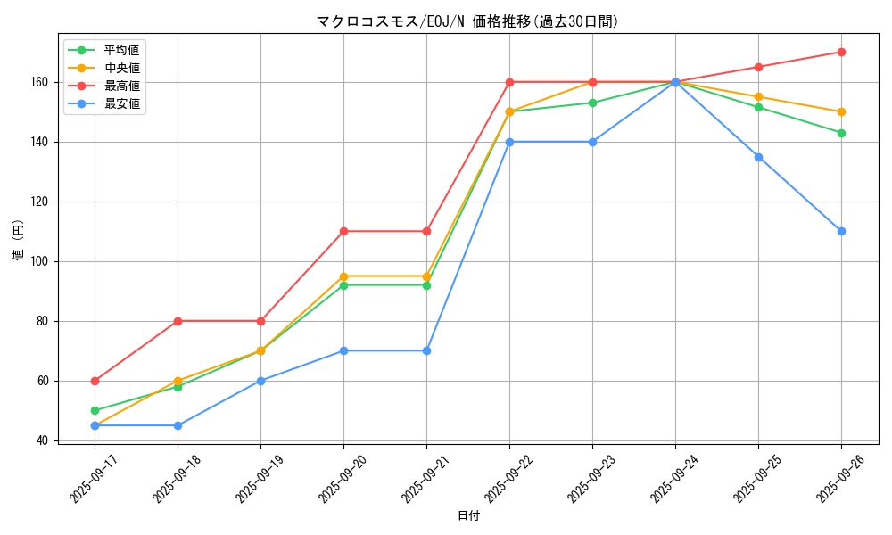 card_11239_series_26542_rarity_1_graph