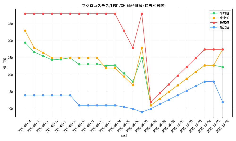 card_11239_series_39534_rarity_5_graph