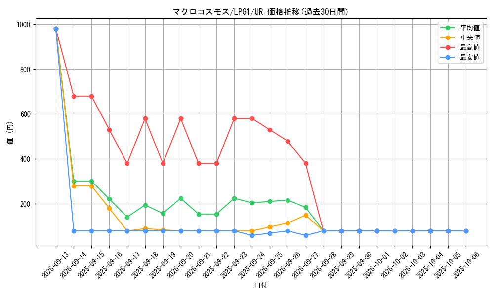 card_11239_series_39534_rarity_7_graph