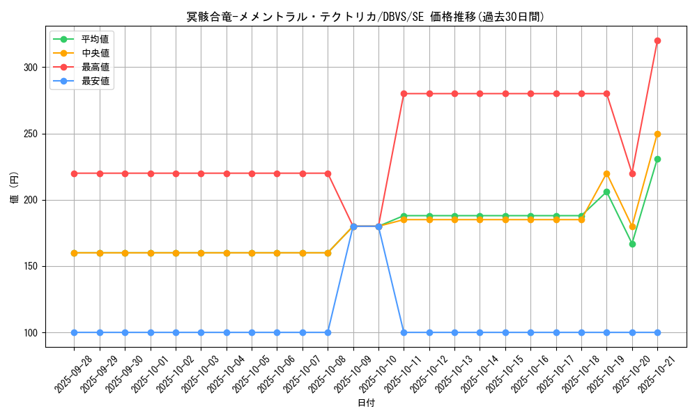 card_1123_series_2257_rarity_5_graph